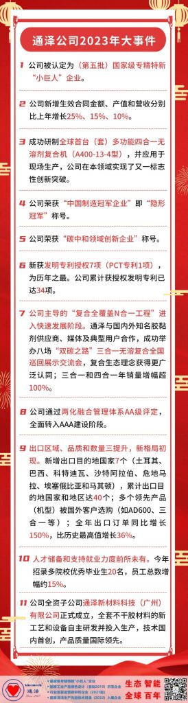 通澤公司2023年大事件